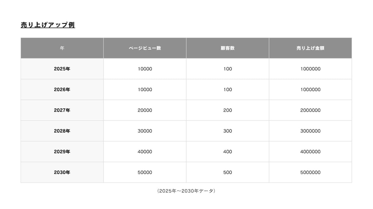 見やすく伝わる営業資料を制作します 情報を整理して信頼感のある資料に仕上げます イメージ5