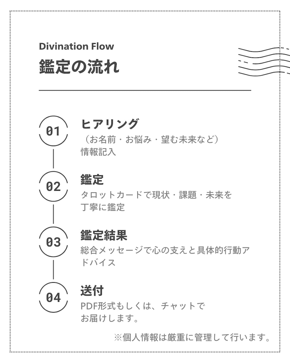 恋の悩み解消！あなたの未来を占います 一人で悩まないで。タロットがあなたの恋を成功へと導きます。 イメージ3