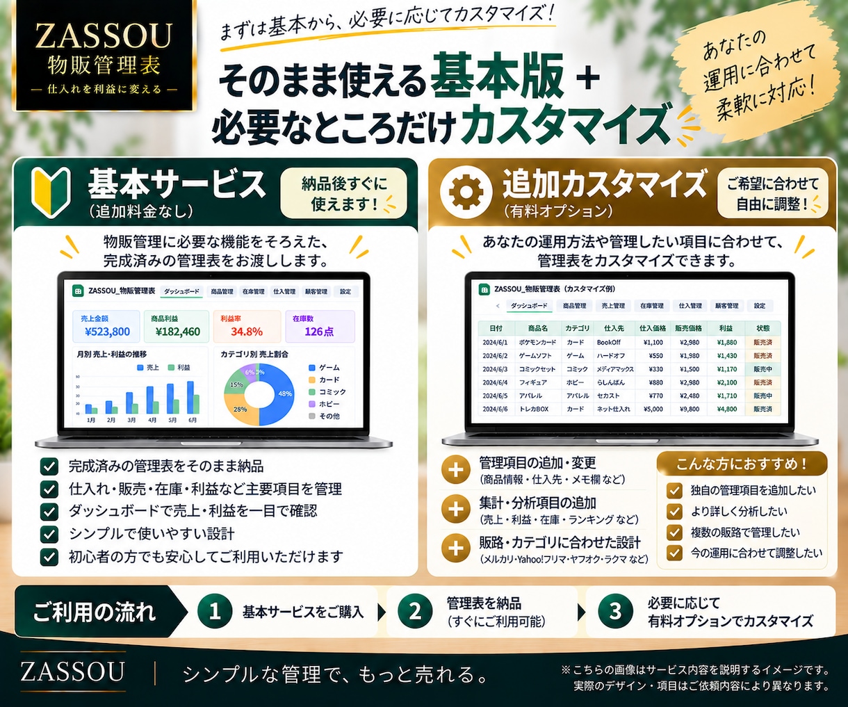 物販の利益・在庫を自動集計します メルカリ物販の面倒な利益・在庫管理をラクにします イメージ6