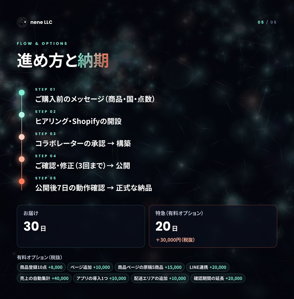 Shopifyで日英対応の越境ECを作ります 日本語＋英語のストアを、海外販売の設定まで イメージ5