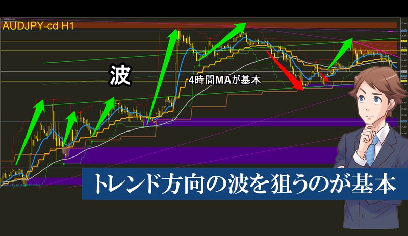 MAライントレードのポイント出します MAライントレード考察レポ＋インジケーター付き イメージ6