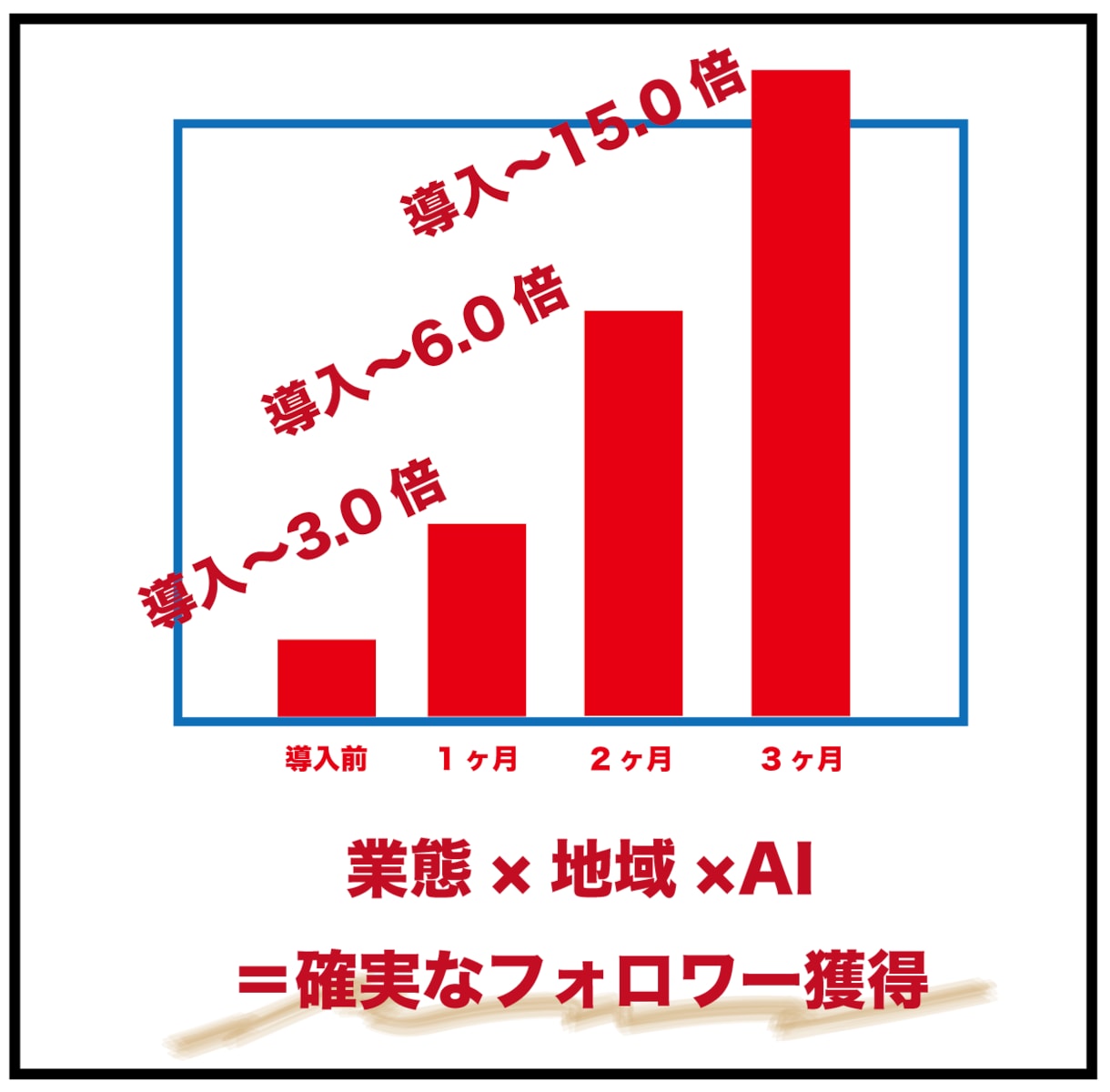 AIサービス・【更新】専用になります ｜AI導入サービス継続専用になります。 イメージ1