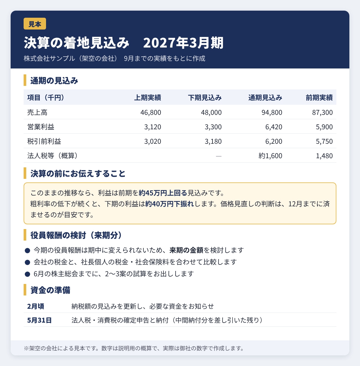 税理士事務所が会社の経理・事務を丸ごと代行します 決算で驚かない会社へ。毎月の数字から先に助言します。 イメージ4