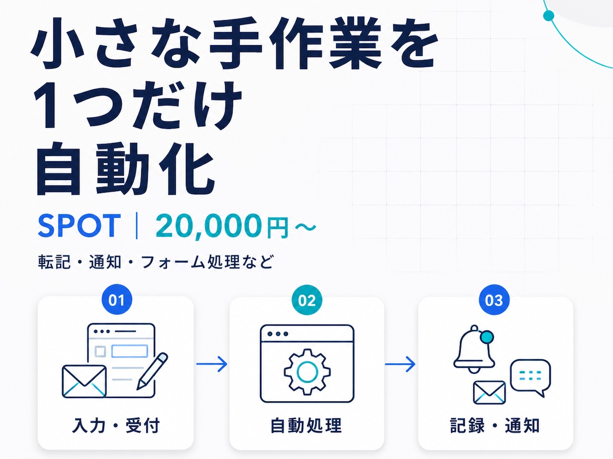 小さな手作業を1つだけ自動化します まずは小さな業務から。1〜3工程程度の定型作業を自動化します イメージ1