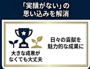 履歴書・職務経歴書作成代行、転職サポートします 転職支援の採用担当が作る履歴書・職務経歴書！制限ナシ イメージ5