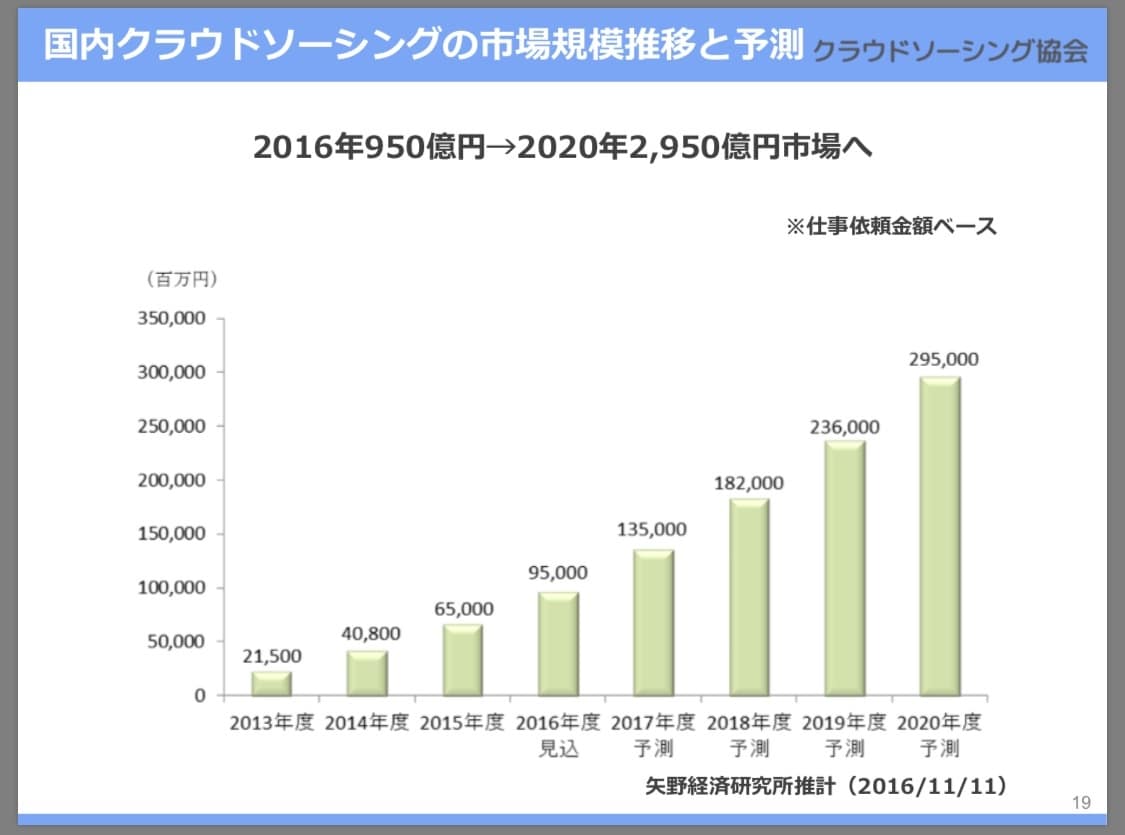 ココナラで出品するビジネスアイデアを提案します ココナラ初心者歓迎☆これから新しくサービスを出品したい人へ イメージ2