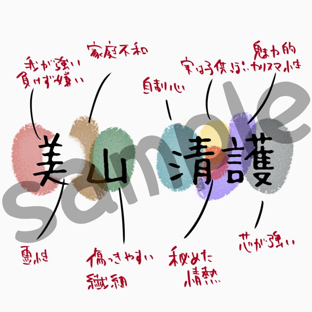 オーラ鑑定▷名前の色で『あなたの説明書』を作ります 自分と向き合いたい方・自身の扱い方で悩んでいる方へ イメージ1