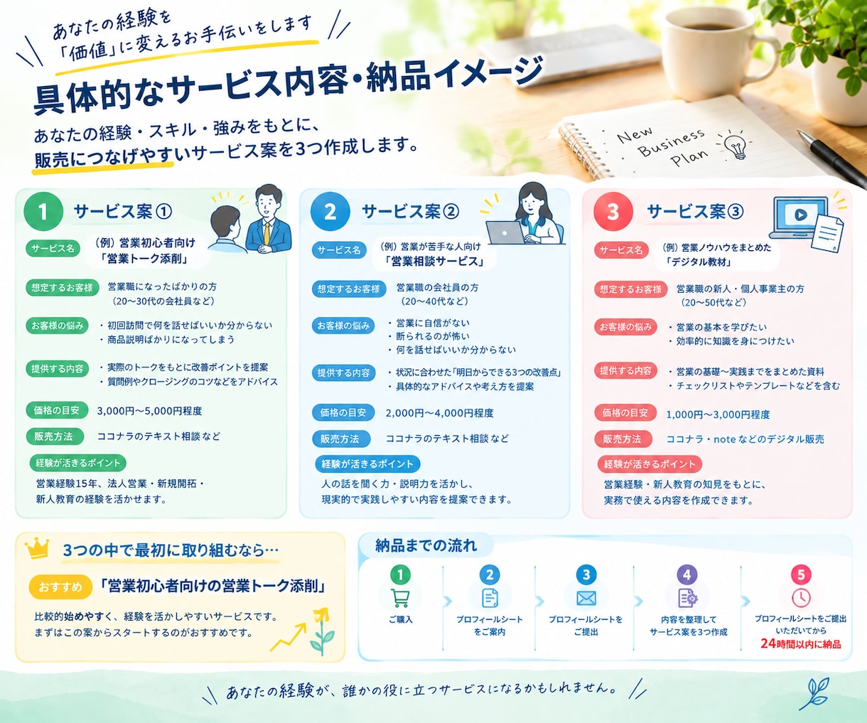 経験・強みから副業起業サービス案を3つ提案します 「自分には何ができる？」を一緒に整理します イメージ5