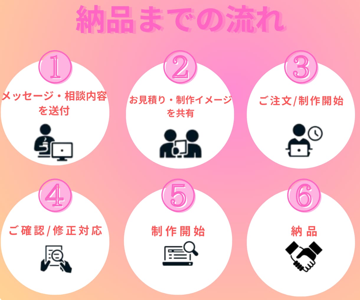 競合と差別化！クリック率UPのバナー作成します 丁寧にヒアリングしてご提案いたしますので、ぜひご相談を！ イメージ2