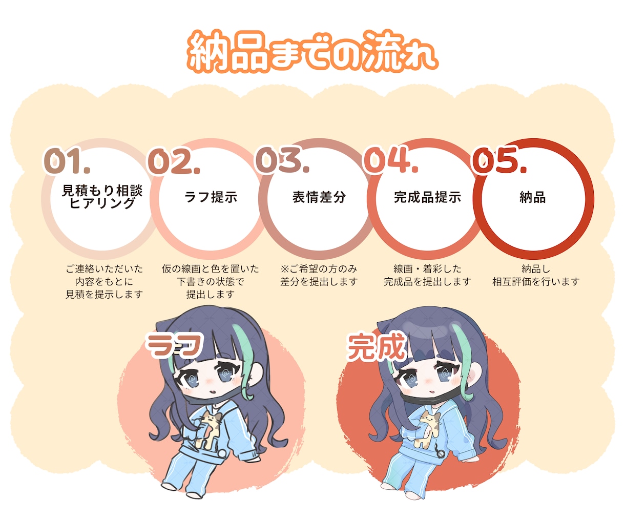 配信で映える可愛いミニキャラ・SDを描きます 商用利用OK！アイコン・グッズ・動画にも対応 イメージ2