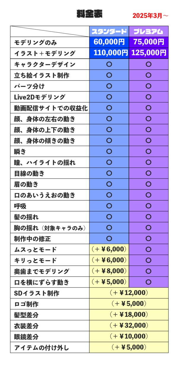 超！表情豊かなLive2Dモデル作ります 初心者の方にも寄り添って制作させていただきます！ イメージ9