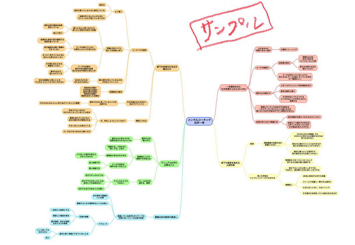 独立・企業したいあなたにコーチング【体験会】します 踏み出せないあなたの不安の元「やりたいこと」を見つけましょう イメージ1