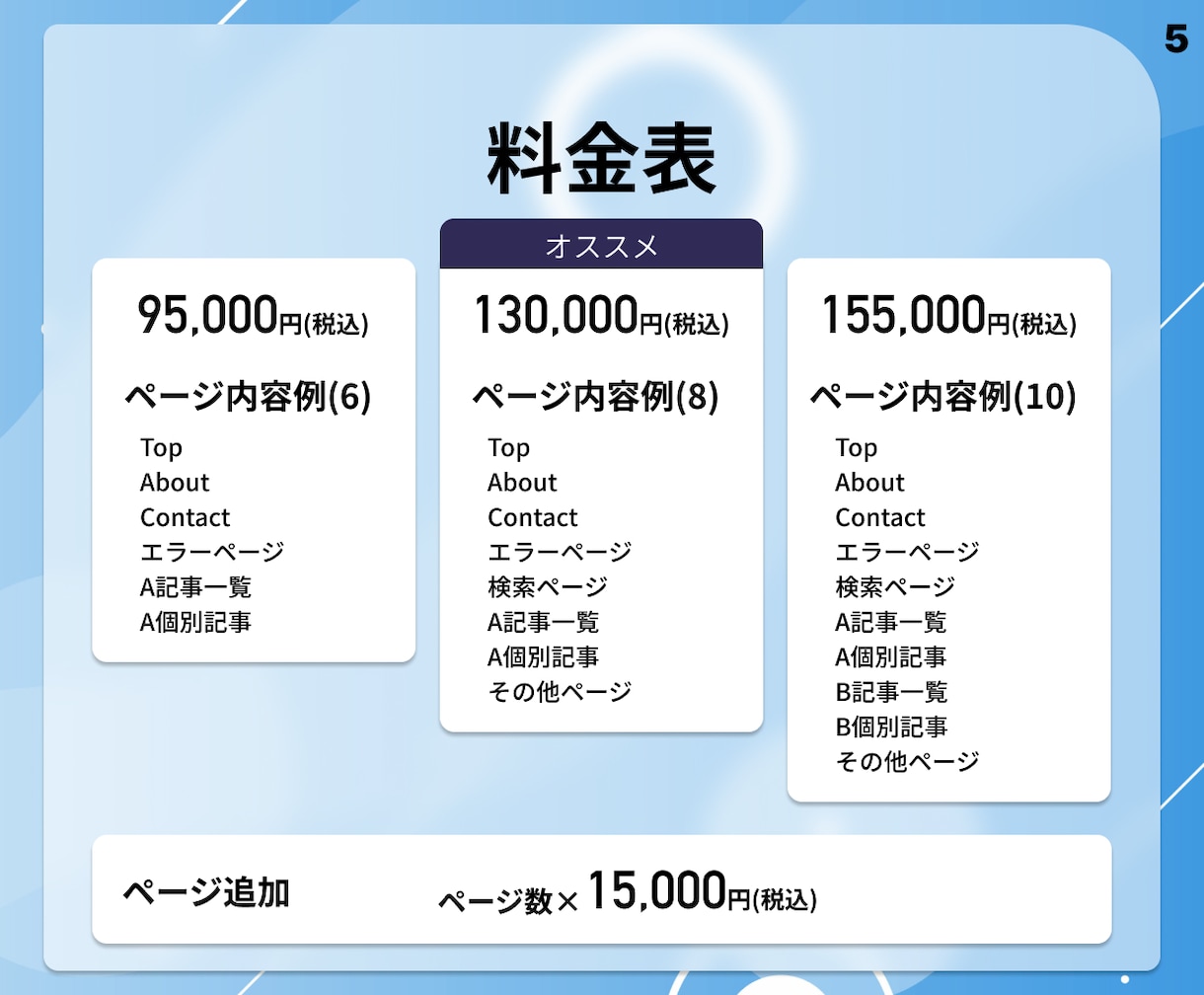 業界トップの品質で、ホームページの構築代行をします WordPress専門エンジニアがwebサイトを制作します イメージ5