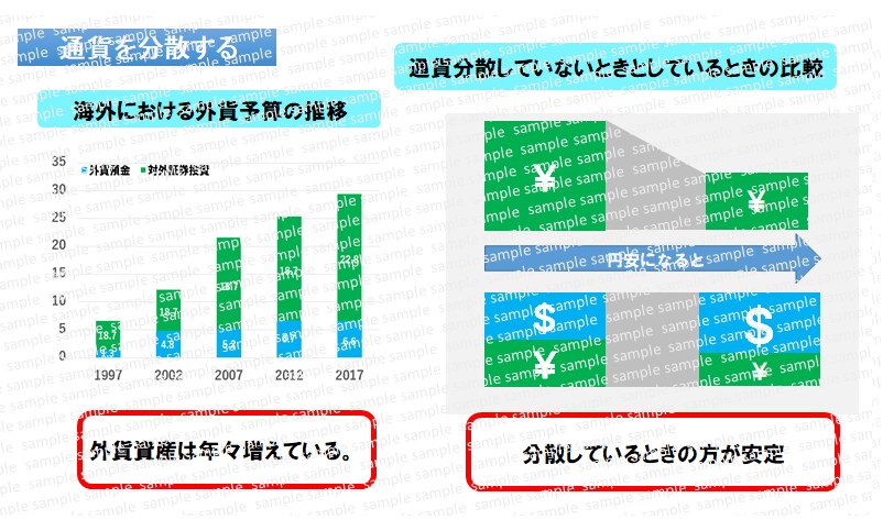 PowerPoint資料作成します 低価格でのスライド作成・アニメーション設定も可。個別対応。 イメージ6