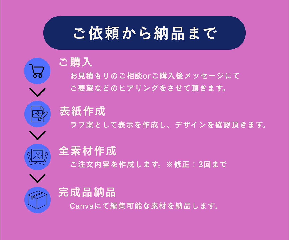 Instagramテンプレ・投稿素材作成します 企業や開業でSNSが必要な方へ！SNS投稿をサポート イメージ4
