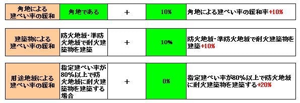 FP試験に出る計算問題に対応したソフトを販売します みんなが苦手の計算問題を攻略できれば合格がグッと近づきます イメージ6