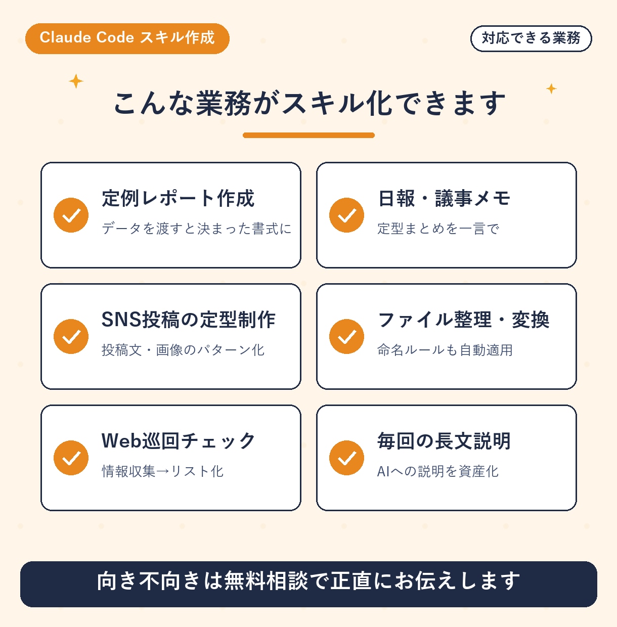 業務手順をClaude Codeスキル化します 毎回書いていた指示がゼロに。専用SKILL.mdを納品 イメージ4
