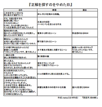 感動ドラマ専門 心に残るショート動画台本を作ります 執筆中に自分も涙ぐむほど、心の動く瞬間を大切に描きます イメージ8