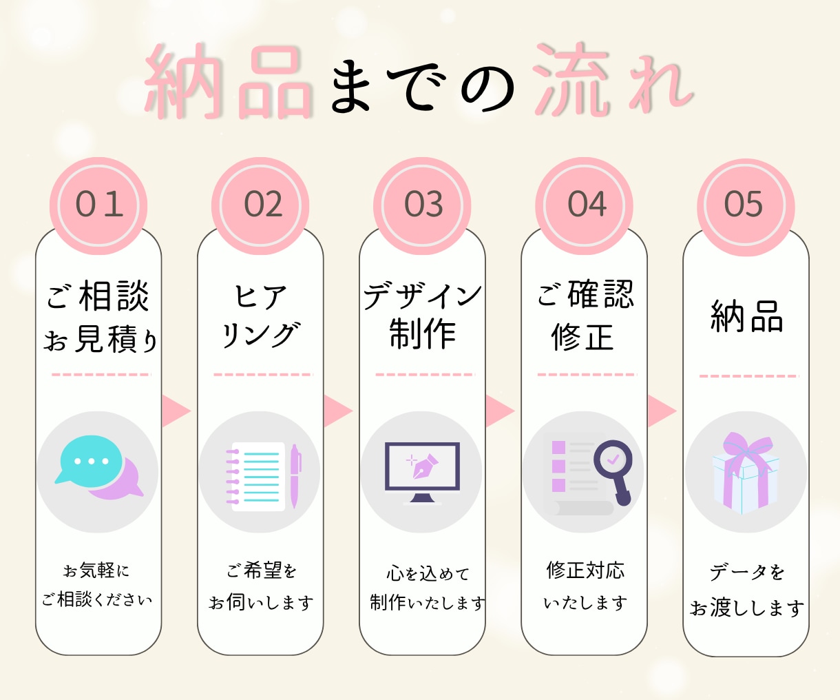 Instagramの投稿画像を制作します 女性デザイナーが丁寧に作成いたします イメージ2