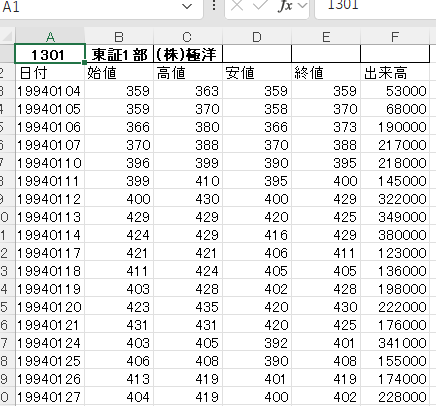 1995年～2004年株価データ５年分販売します 時間短縮！株価分析！バックテストに!! イメージ3