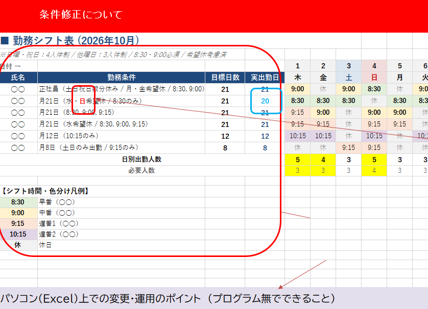 シフト作成や他業務のAI・Excel活用できます 条件設定自体もAIプロンプトで生成する仕組みに。 イメージ1
