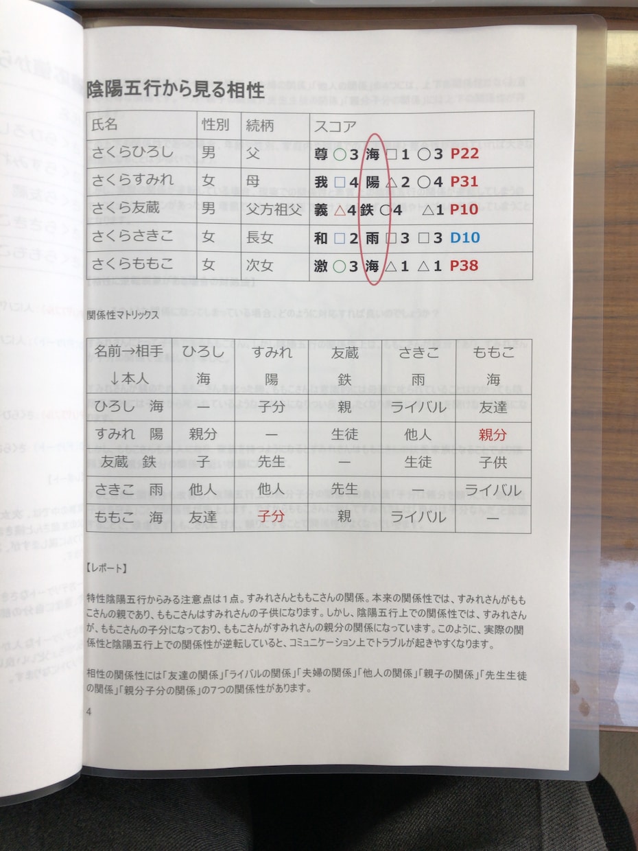 家族の問題を解決するファミリーマップつくります 子供・夫婦・祖父母とのコミュニケーションで悩んでいる方へ イメージ5