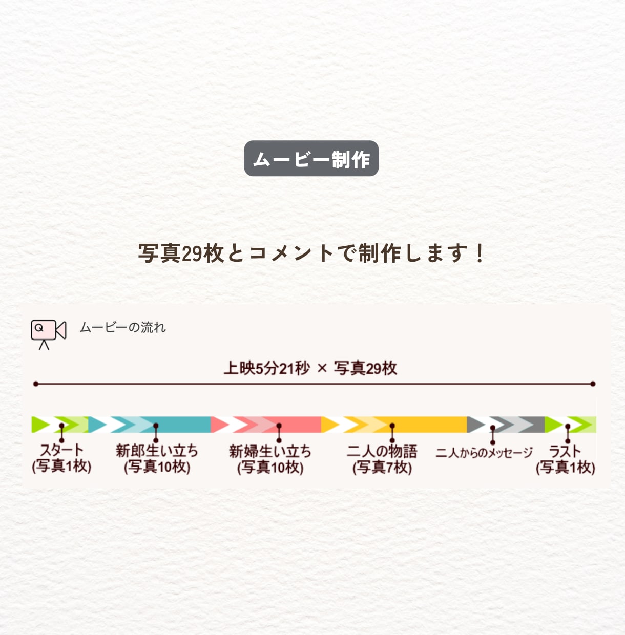 人気楽曲『ハルノヒ』でプロフィールムービー作ります おしゃれモノトーン・ハイクオリティー結婚プロフィールムービー イメージ4