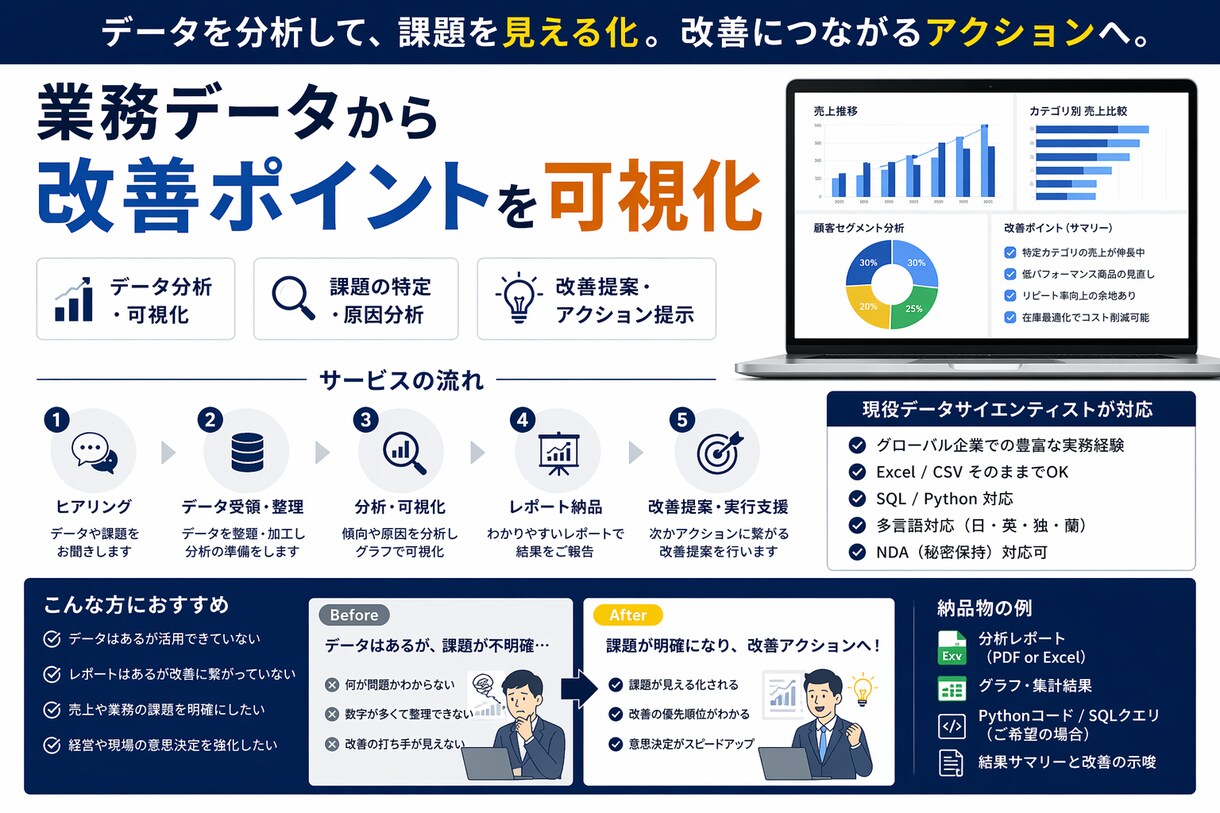業務データから改善点を可視化します 現役DSが業務改善を支援します イメージ2