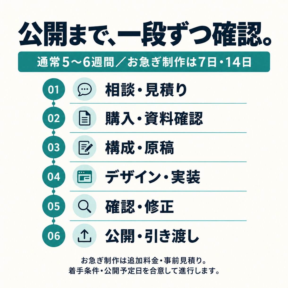 事業の強みが伝わる企業ホームページを制作します 会社資料から原稿を整理。構成・デザイン・公開まで対応 イメージ5