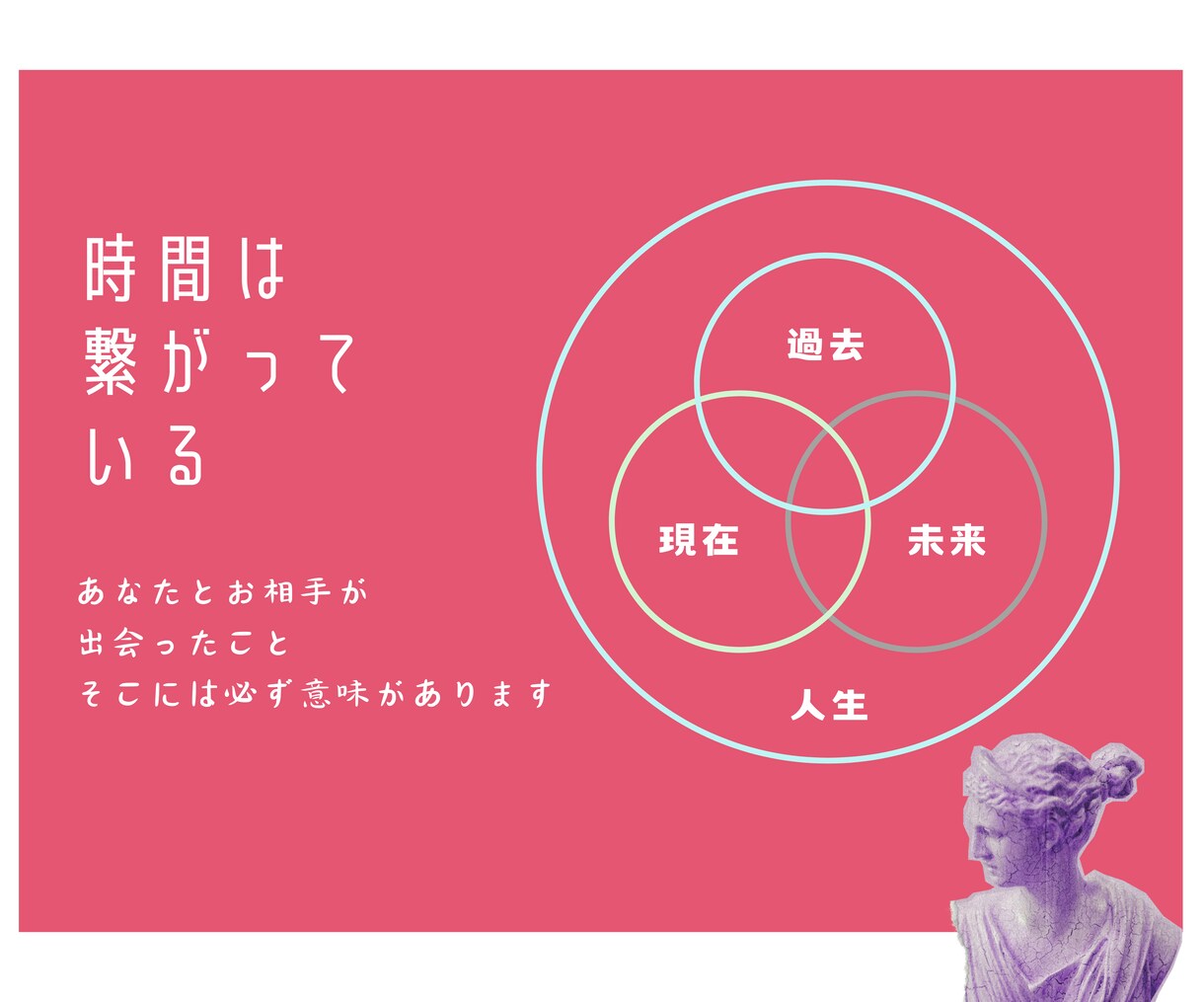 上げ下げなし☀︎タロットであなたの恋愛好転させます 片思い☀︎複雑恋愛☀︎音信不通☀︎復縁☀︎相手の気持ち☀︎ イメージ7