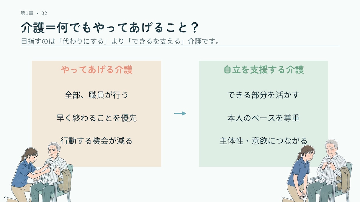 介護職向け研修教材を提供します 新人教育にそのまま使える教材セット イメージ3