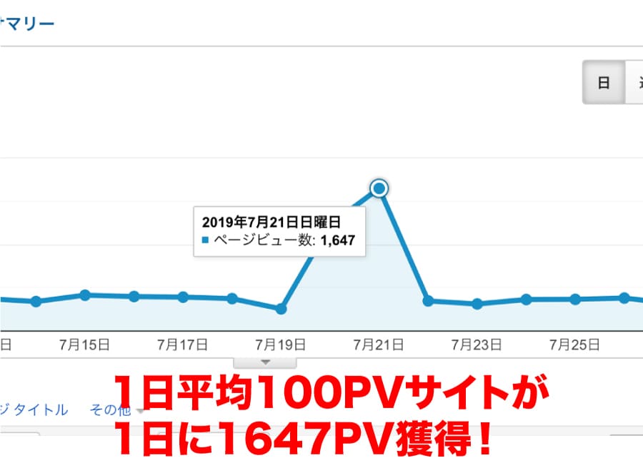 Twitter→ブログにアクセスを集める裏技ます Twitterをバズらせる方法を知りたい方必見！圧倒的再現性 イメージ7