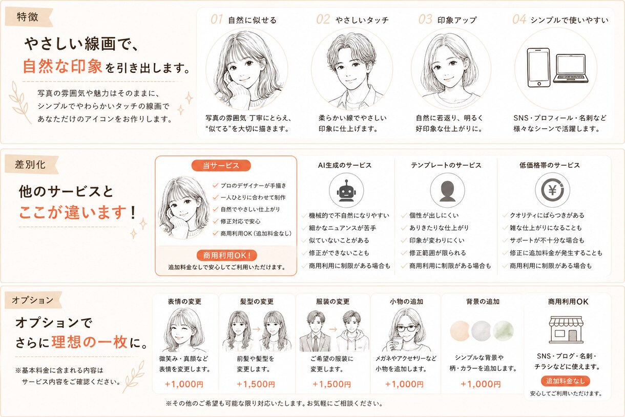 シンプルなのにちゃんと似てる似顔絵アイコン作ります デザイナーが一つひとつ丁寧に描きます イメージ4