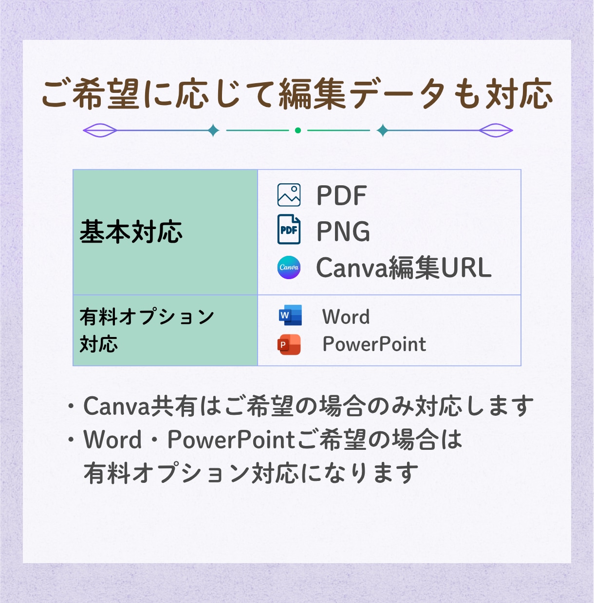 口頭説明・メモから第三者に伝わる資料を作成します 属人化を減らし、誰でも伝わる資料へ整理します イメージ6