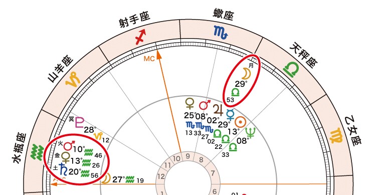 生年月日から読み解く｜仕事と人生の流れを整理します 生年月日から読み解く｜仕事と人生の流れを丁寧に整理します イメージ5
