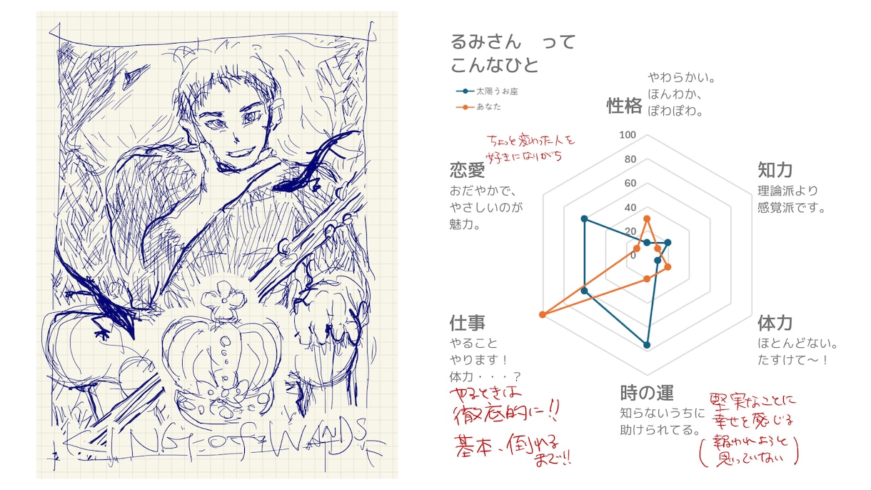 お試し☆彡　あなたの性格＆タロットアドバイスします 自分は「○○座」なのか、違和感ある人に届け！！ イメージ1