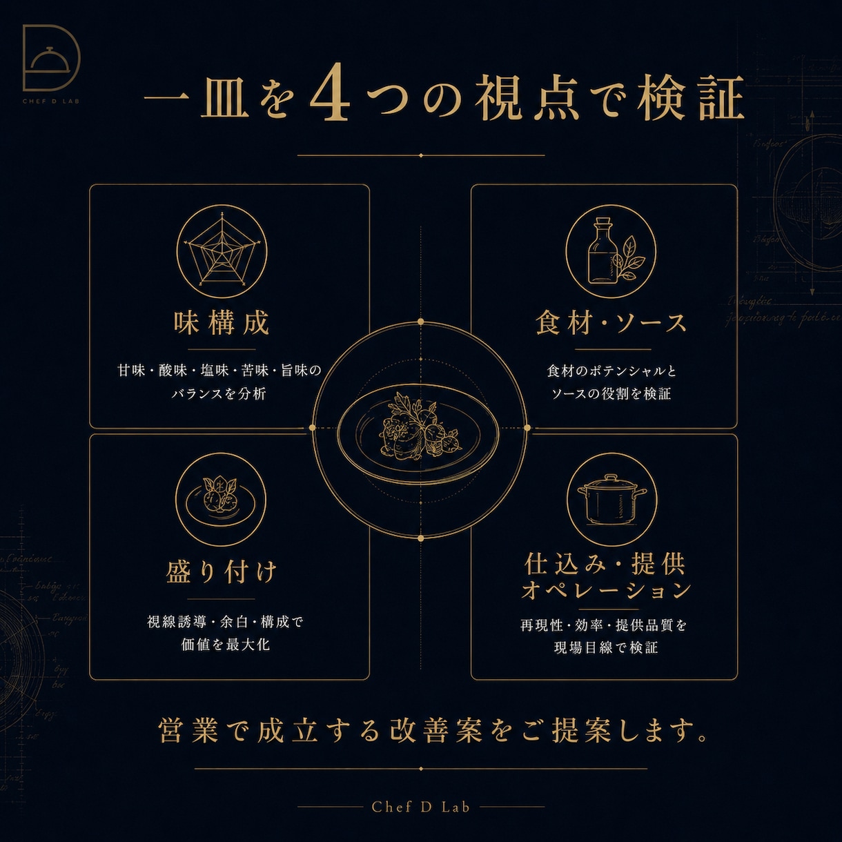 飲食店の一皿をプロ目線で改善します 現役ヘッドシェフが営業で成立する料理へ整えます イメージ2