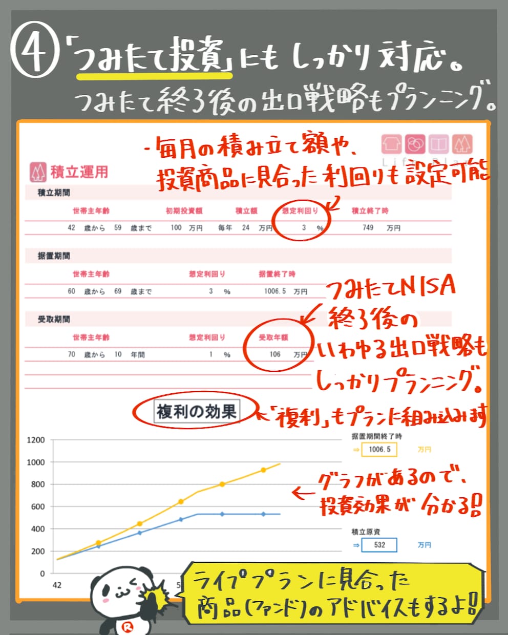現役FPがお金•家計•保険•資産の悩み解決します 家計の改善•見直し•節約•老後•教育費•nisa 相談◎ イメージ6