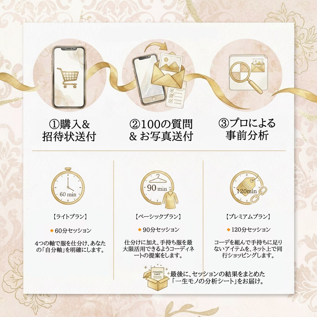 服はあるのに着る服がない…を卒業できます 18年の経験と独自分析で、納得の服選びを仕組み化します イメージ7