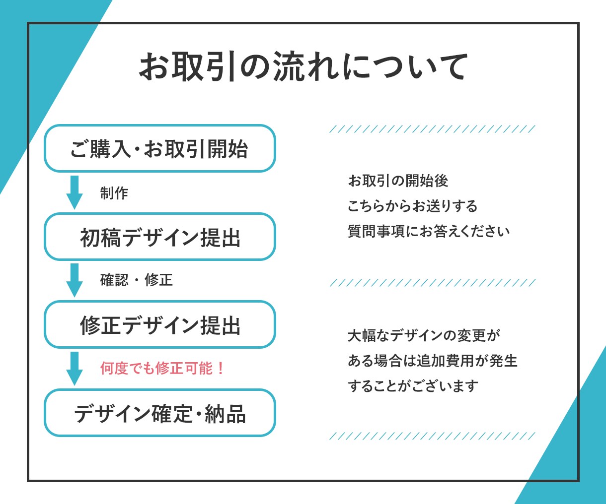 先着10名限定！WEB画像を作成します １枚1,500円の格安価格で画像作成をいたします！ イメージ3