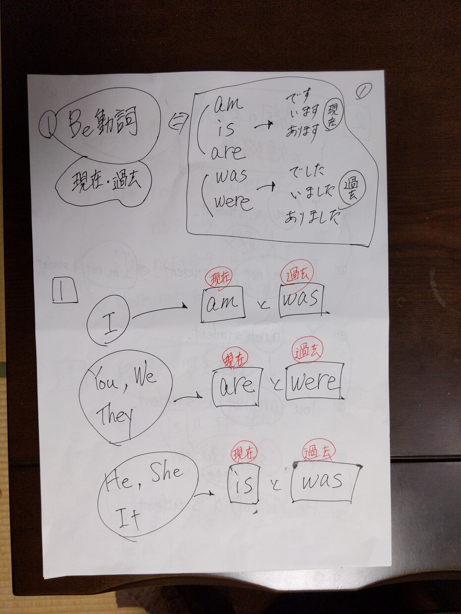 指導歴20年のオリジナル指導します 成績１と２の生徒対象!わかる勉強! イメージ1