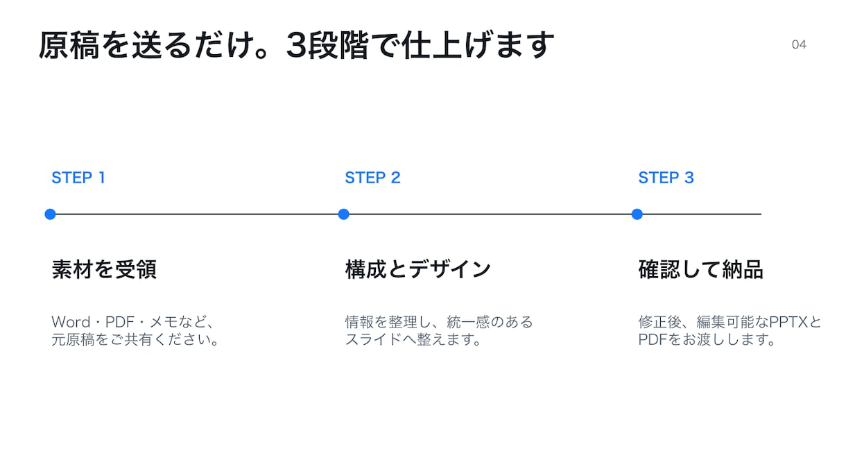 原稿から伝わるPowerPoint資料を作ります Word・PDFを送るだけ。構成整理から納品まで対応 イメージ4