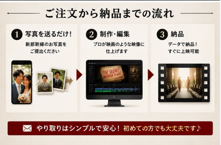 ミステリー捜査ファイル風ムービーを制作します Wedding Mission イメージ4