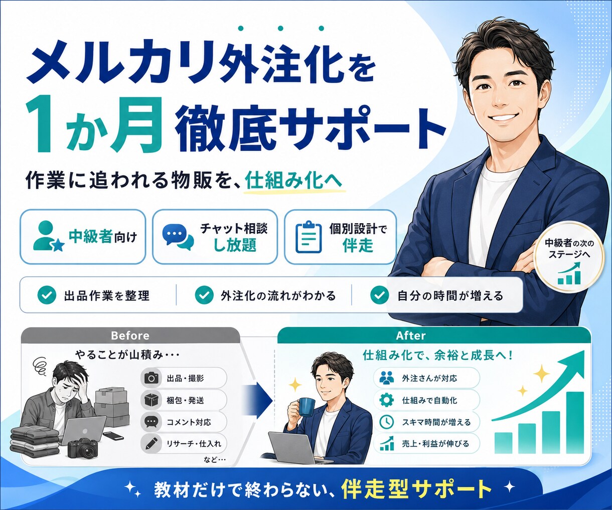 メルカリ外注化を1か月徹底サポートします 作業に追われる物販を仕組み化へ。人の攻略をしよう。 イメージ1