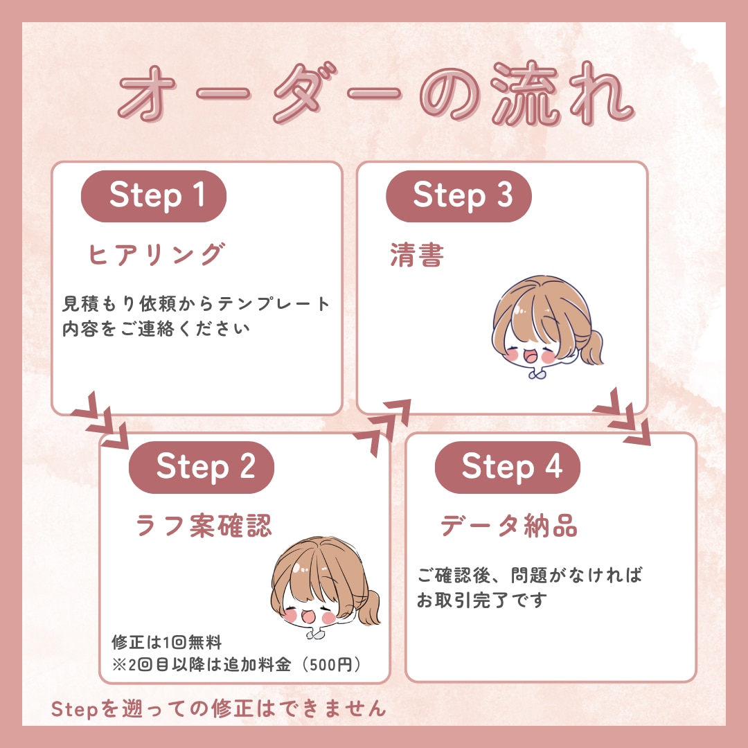 商用利用OK！ゆるかわデフォルメイラスト描きます SNS・ブログ・YouTube・アイコン・グッズなど イメージ6