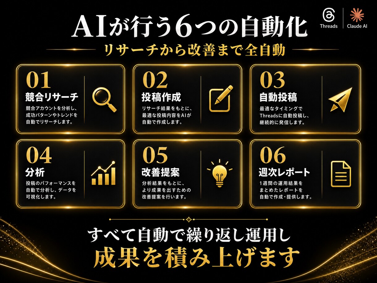 AIでThreads集客を完全自動化します リサーチから投稿改善まで自動化 イメージ3