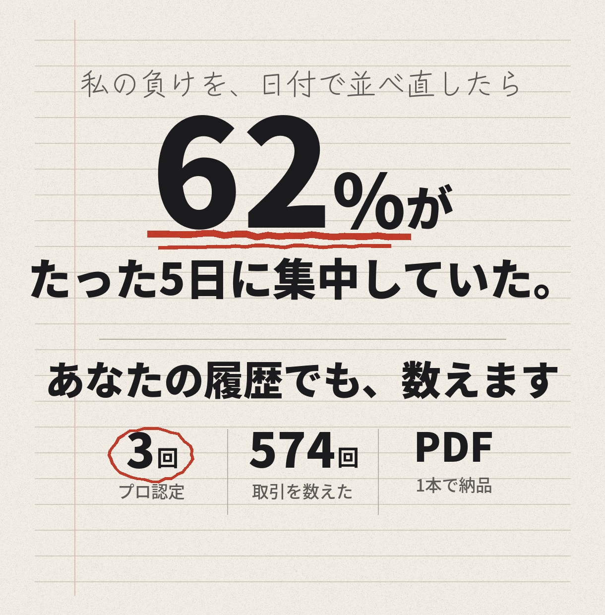 プロップ失格の理由、あなたの取引履歴から出します プロ認定3回、失うのも3回。574回を数えた方法です イメージ1