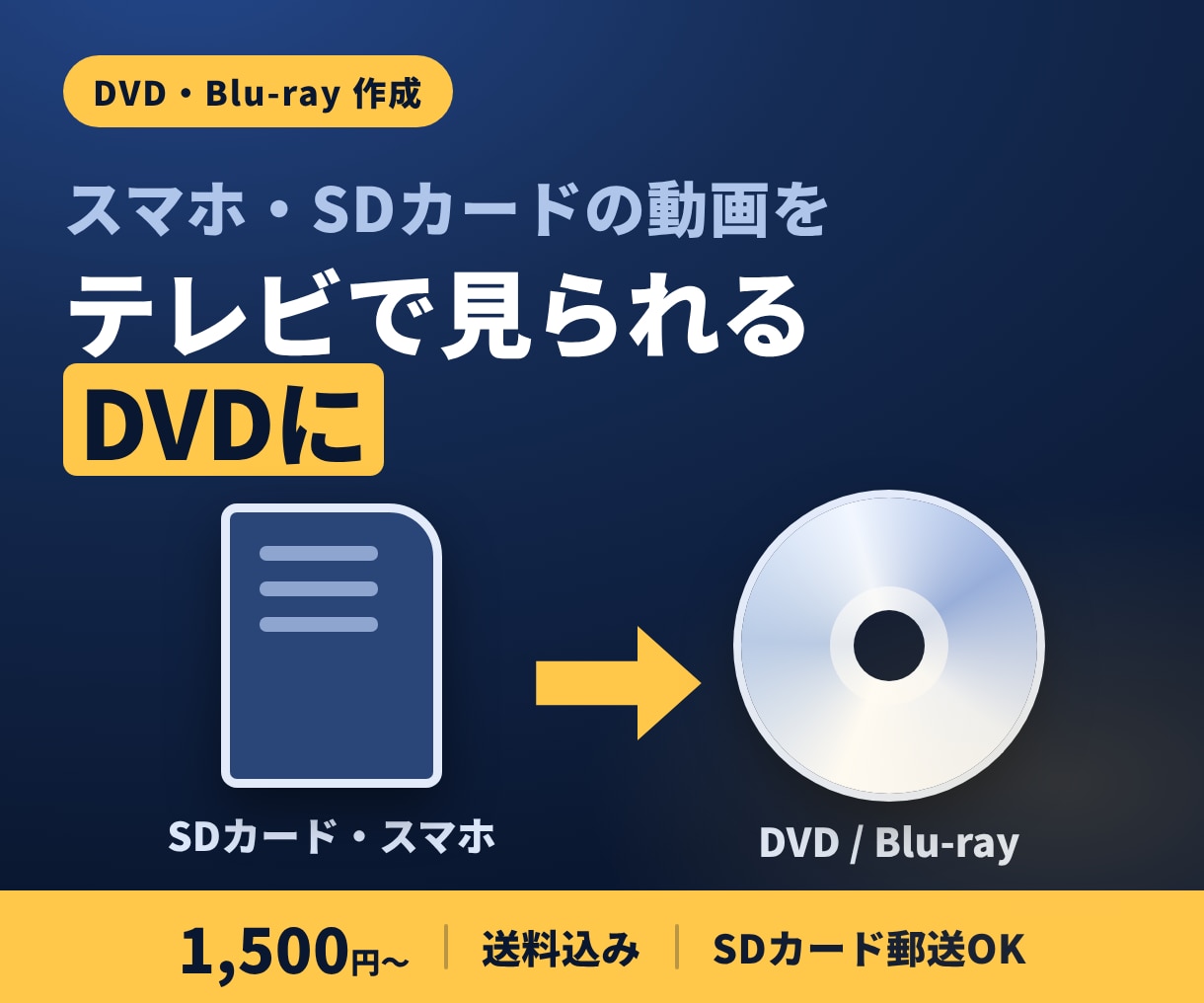 SDカード郵送OK！DVD・Blu-ray化します 運動会・発表会・家族旅行の思い出を送料込みでディスクに イメージ1