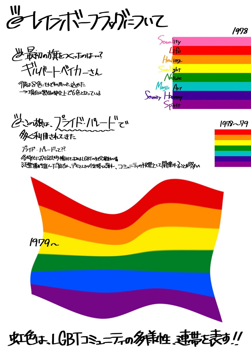 大切な思い出や忘れられない恋、悩み等を作詞します 私はLGBTです。男性女性どちらの視点でも歌詞が書けます。 イメージ2