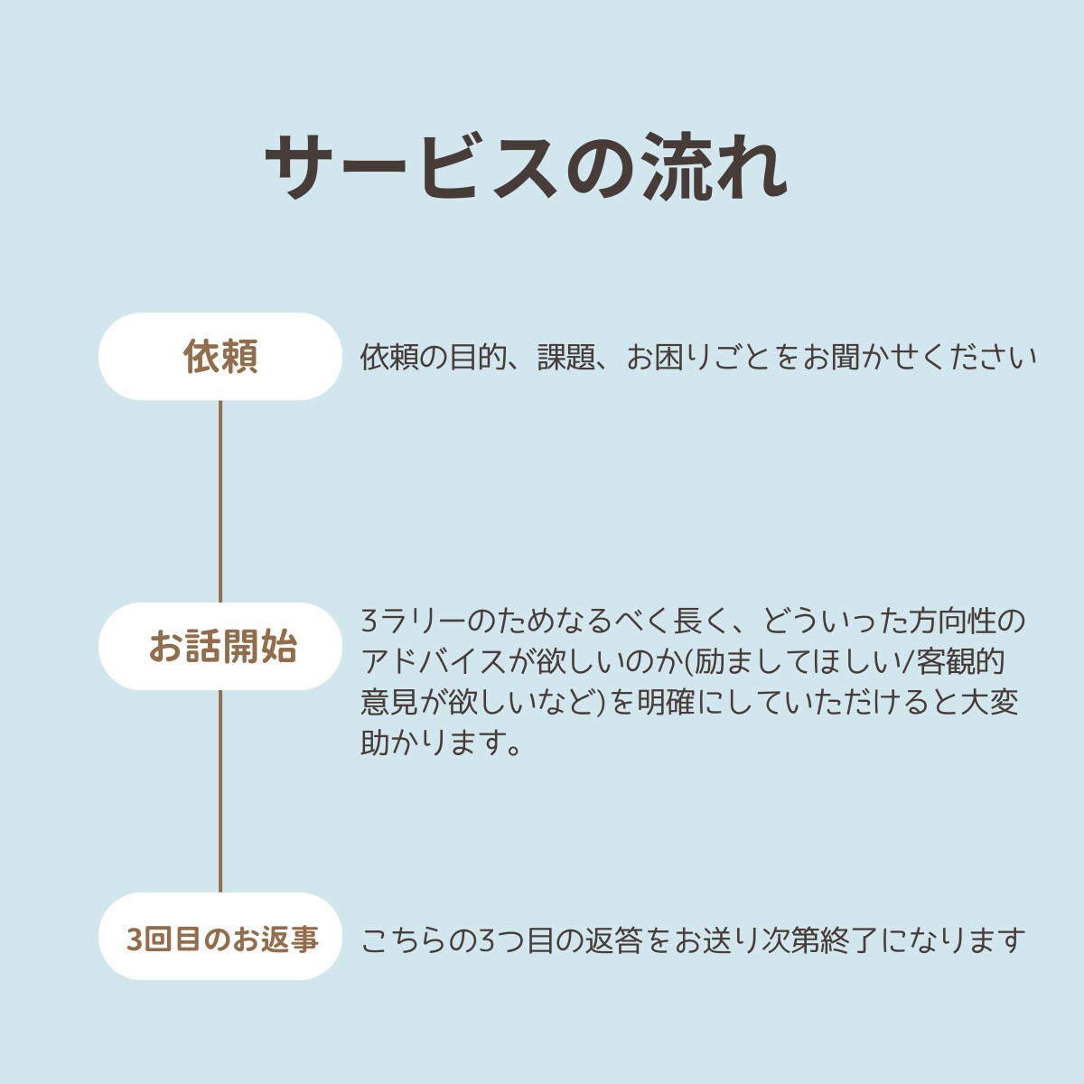 3ラリーまで、長文でも丁寧にお返事します どんな悩みもOK｜恋愛・仕事・人間関係なんでも聴きます イメージ2